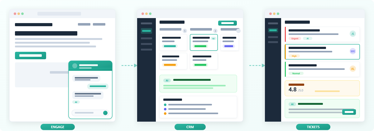 EmpireVault product journey from Engage to CRM to Tickets